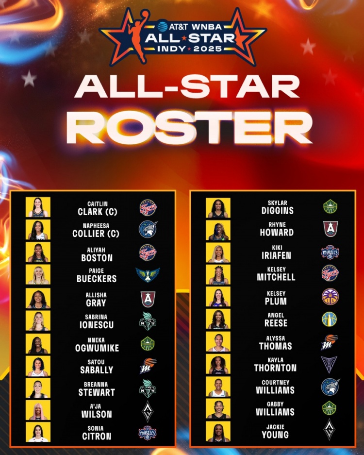 克拉克&amp;佩奇领衔WNBA全明星阵容！队长克拉克&amp;科利尔将选秀组队